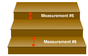 how to measure 5-6