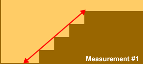 how to measure 1