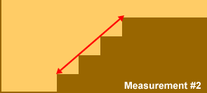 how to measure 2